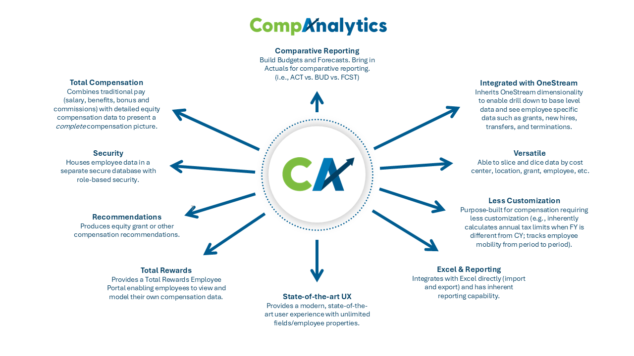 CompAnalytics Slide Updated